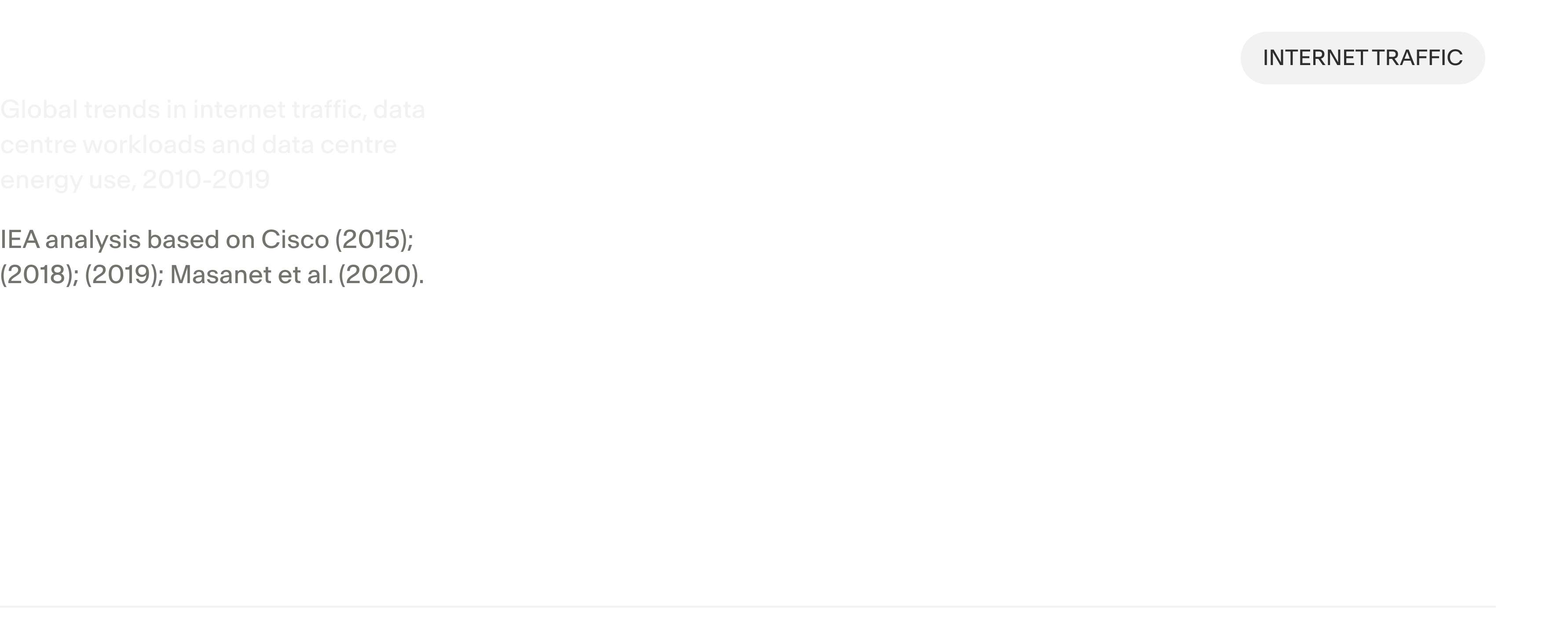 graph showing internet usage over time